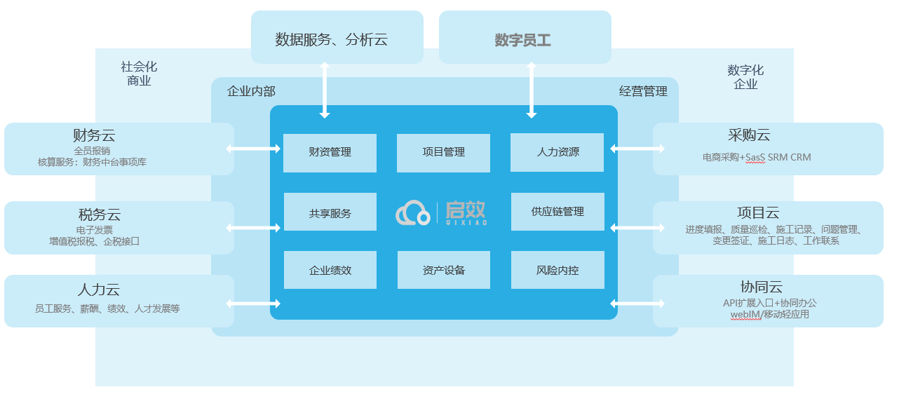 低代码平台 重塑软件开发格局的“双刃剑”