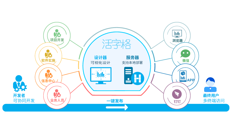 活字格应用领域