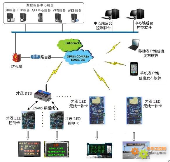 厦门才茂工业级LED无线控制卡 以技术创新驱动智慧显示服务升级