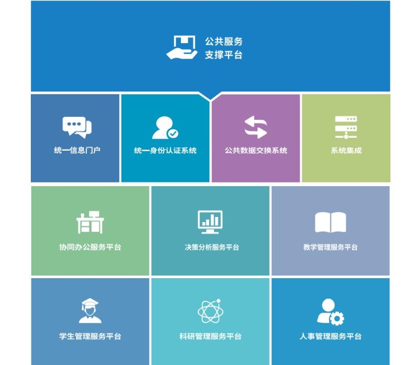 青果软件智慧校园
